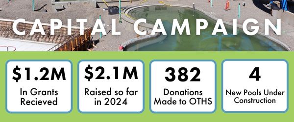 $1.2M in grantes recieved, $2.1M raised so far in 2024, 383 donations made to OTHS, 4 new pools under construction